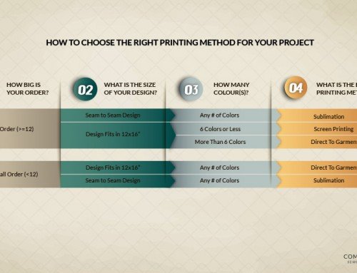 What is the Right Apparels Printing Method for Your Project?